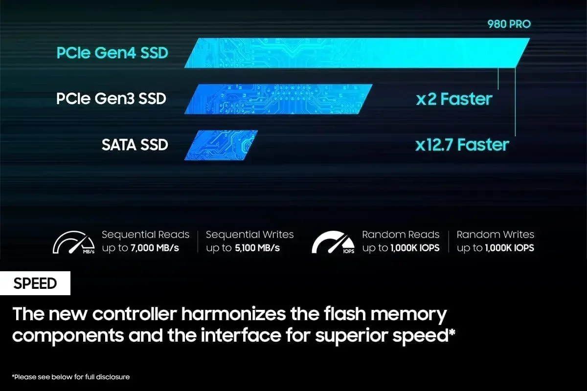 قرص تخزين داخلي عالي السرعة من - مراجعة Pcie 4.0 4Tb 2280 Ssd 7450Mbps وسعره