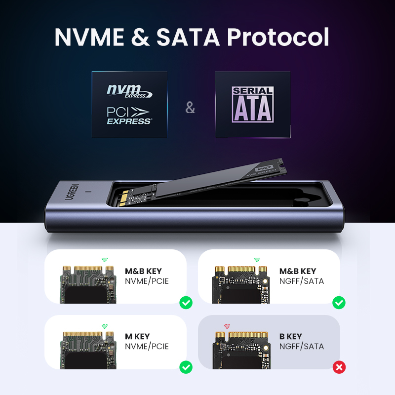 يوجرين M.2 NVMe SATA SSD محول  - مراجعة 8Tb M2 Nvme Ssd وسعره