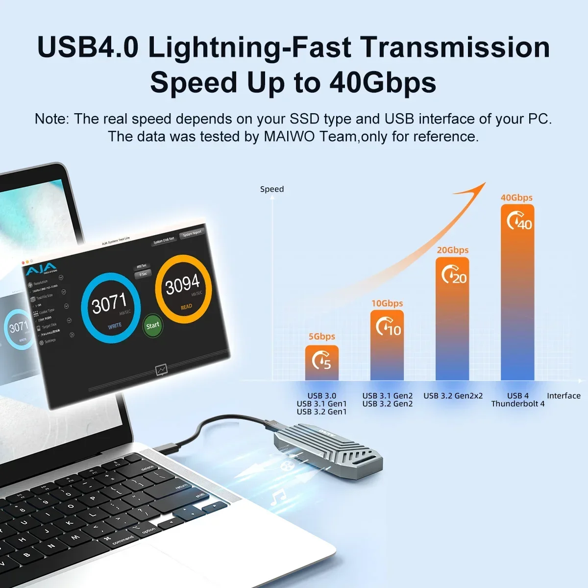 حاوية MAIWO-NVMe mssd ، علبة خ - مراجعة Usb4 40Gbps External Ssd 8Tb وسعره